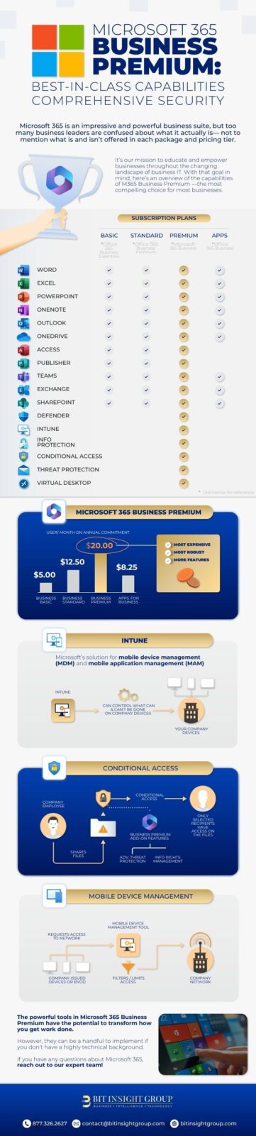 Microsoft 365 Business Premium comprehensive overview